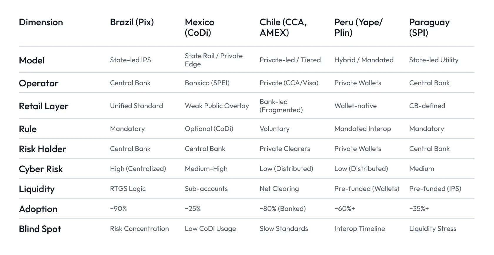 Comparative Table
